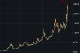 海尔智家A+H股价双创历史新高，市盈率突破家电行业天花板图片
