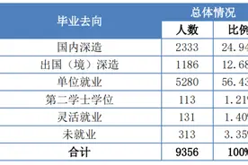 电子科技大学2020届毕业生就业满意度达99.88%图片