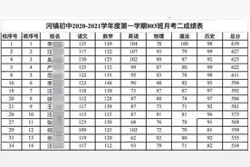 安徽潜山13岁女生月考第一被质疑后溺亡 官方：排除刑案，多部门介入调查图片