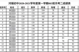 安徽潜山13岁女生月考第一被质疑后溺亡 官方：排除刑案，多部门介入调查图片
