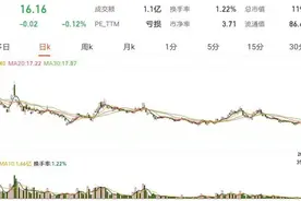 忽悠网红，收割股民！他们要凉了……图片