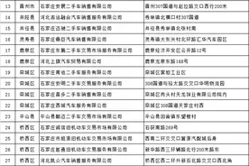 明日起，河北石家庄车驾管业务采取线上和人工窗口预约2种方式办理图片