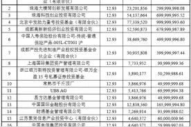 三六零定增融资49.3亿元，上海天津成都珠海地方国资入股图片