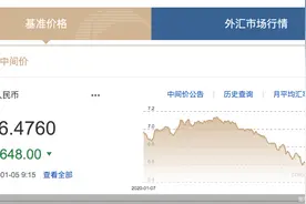 重回6.4时代 2021年人民币汇率怎么走？图片