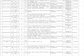 999个编制内名额！2021年南京市直属学校及鼓楼、玄武、建邺等五区新教师招聘启动啦图片