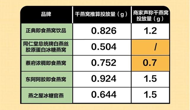 同仁堂的海洋胶原蛋白好吗 2026年同仁堂海洋胶原蛋白的功效与作用