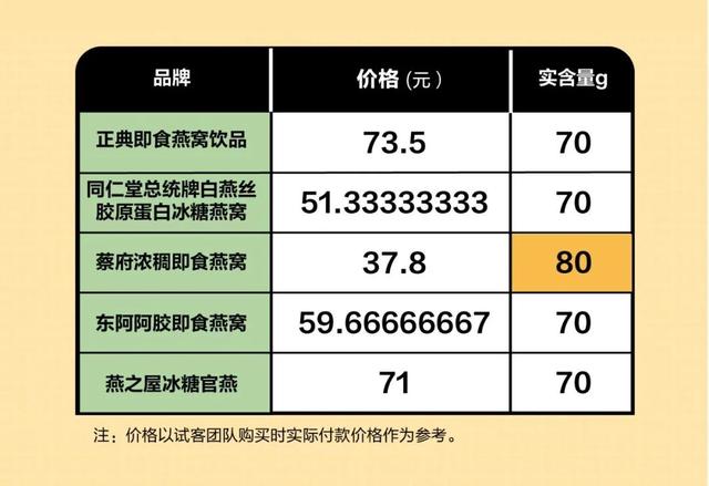 同仁堂的海洋胶原蛋白好吗 2026年同仁堂海洋胶原蛋白的功效与作用