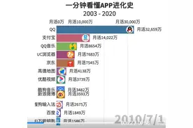 陈经：反垄断之外，也要想想怎么让互联网社会主义纵横天下图片