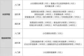 理财不一定赚钱，教人理财才真的赚钱：9.9元小白理财课背后，藏着百亿营收的大生意图片
