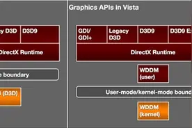 Win10玩游戏死机？显卡驱动这秘籍你知道吗图片