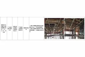 电建洺悦玉府、金地香山湖、敏捷绿湖首府等5项目涉施工安全被广州住建局通报图片