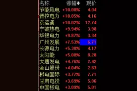 电力股异动，晋控电力上演“地天板”，两股打开跌停图片