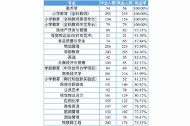 高校就业质量报告⑨｜重庆第二师范学院2020届4个本科专业就业率100%图片