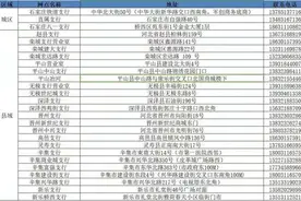 石家庄多数银行网点暂停营业 紧急情况可联系客户经理办理图片