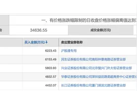 2020年业绩或超预期，中国中车涨停，北向资金卖出逾8000万图片