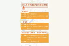 还在疑问能不能转成浙A区域号牌吗？来看看这些具体案例图片