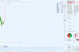 中国出海智能小家电VeSync，能值多少钱？图片