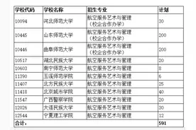 山东2021航空服务类专业联考方案！山师领衔11所高校参与图片