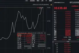 有程序员把7500个币当垃圾扔掉“巨亏”17亿元图片