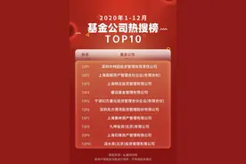 今日重磅！2020年十大热门基金经理揭晓：冯柳第一，林园第二，但斌第三图片