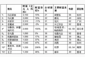 中国新首富身家≈马化腾+王健林+刘强东图片