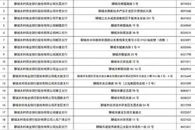 定了！东昌府区这些人员的医保费缴费标准出炉图片