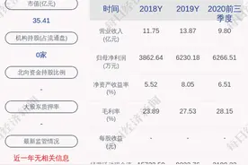 新莱应材：实际控制人之一致行动人计划增持公司股份，金额共计不低于人民币2000万元图片