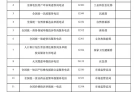 “12345”成政务服务“总客服”，哪些热线将归并？图片