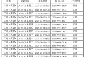 拒绝996被辞退？申通快递：平均下班18:40，真实原因是工作结果不达标图片