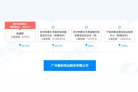 国货电动牙刷品牌usmile启动上市，创始人来自宝洁系图片