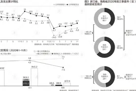 基层财政收支失衡困局怎么解？财科院实地调研找对策图片