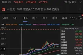 大赚120%，这家外资机构火了！7年前便看准特斯拉，去年猛赚2000亿！还抓住了这只7倍股图片