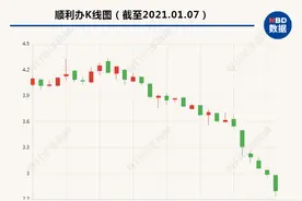 刚辞职的顺利办前董事长彭聪被曝已被刑拘 去年曾遭另一股东举报涉嫌犯罪图片