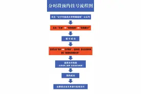 防控疫情，辽宁中医药大学附属医院不遗余力图片