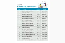 “凤凰行动1.0”收官年 杭企IPO盘点 杭州新增上市公司数再登历史高峰图片