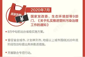 限塑令首周：可降解塑料袋涨价15%，纸制品24小时满负荷生产，上游正疯狂扩产……图片