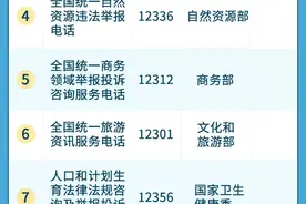 12345是什么电话？是24小时热线吗？受理范围一览图片