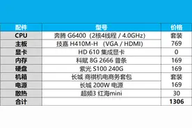 新年电脑怎么配？2021家用办公DIY装机指南图片