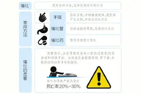 隐藏的“催吐人群”去哪了？用“催吐”减肥，对身体伤害真不小图片