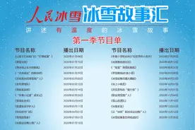 冰雪人热议《人民冰雪·冰雪故事汇》共同讲述有温度的冰雪故事图片