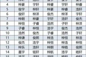 “梓”成为起名首选缺乏想象力？古人起名也跟风图片