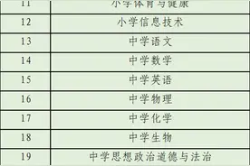 福建教师招聘公告发布！4月18日统一笔试图片