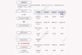 吉林化纤：魏全东辞去副经理职务图片