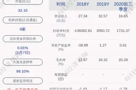 注意！荣联科技：山东经达拟认购上市公司非公开发行股票，公司控制权将变更图片