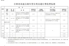 吉林省政府最新批复！这项收费标准调整图片
