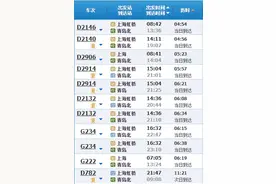 铁路1月20日起调图！上海⇆青岛等地耗时将大幅缩短图片