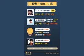 为什么是丁真？丨思客数理话图片