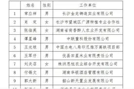 点个赞！湖南37位农民工和4个集体受国家表彰图片
