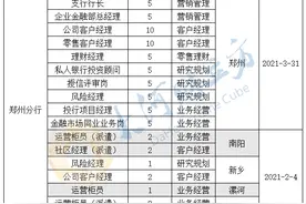 涉支行行长、客户经理等岗！民生银行郑州分行拟招73人（通道）图片
