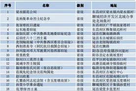 聊城这些革命文物被录入山东省第一批革命文物名录！图片